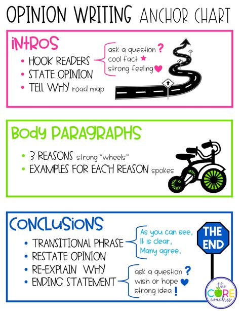 Opinion Writing Anchor Chart, Opinion Writing Anchor Charts, Writing Anchor Chart, Transitional Phrases, Student Reference, Opinion Essay, Writing Essays, 5th Grade Writing, Informative Essay