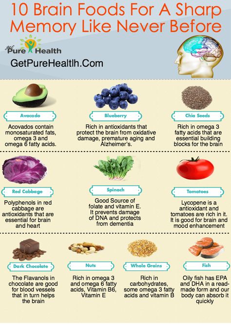 Foods for Strong Memory! Vitamin For Brain Memory, Foods That Are Good For Memory, Food To Help With Memory, Brain Foods Memory, Foods That Are Good For Your Brain, Foods That Help With Memory, Foods To Improve Memory, Memory Vitamins Brain, Memory Foods Brain Health