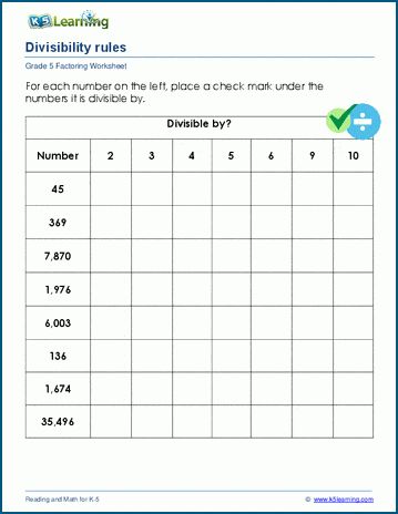 Divisibility Rules Worksheet, Math Worksheets For Kids, Math Division Worksheets, Divisibility Rules, Editable Lesson Plan Template, Cleaning Checklist Template, Grade 6 Math, Cursive Writing Worksheets, Math Division