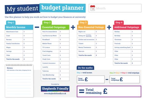 Student Budget Planner Infographic - http://elearninginfographics.com/student-budget-planner-infographic/ Budgeting For University Students, Student Budget Planner, Student Budgeting, Uni Prep, College Student Budget, Education Infographics, College Budgeting, Student Budget, Food Wastage