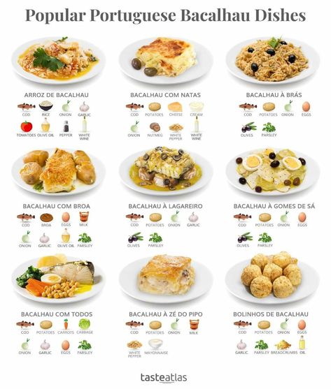 Salted Cod, Portugal Food, Culinary Cooking, America Food, Food Infographic, European Cuisine, Saltwater Fish, Everyday Dishes, Food Info