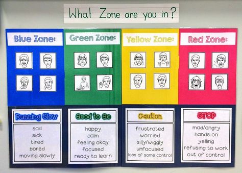 What Zone Are You In? 123 Magic, Regulation Activities, Zones Of Regulation, Behaviour Strategies, Behavior Interventions, Classroom Behavior Management, Behaviour Management, Social Thinking, School Social Work