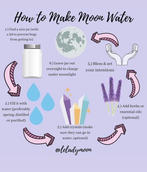 Make Moon Water, Wicca Recipes, Crystal Healing Chart, Witch Rituals, Easy Spells, Moon Water, Wiccan Magic, New Moon Rituals, Witch Spirituality