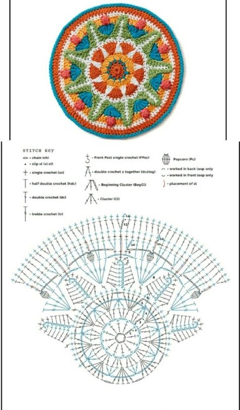 Beginners Crochet Patterns, Pola Topi, Crochet Doily Diagram, شال كروشيه, Crochet Bedspread Pattern, Crochet Cushion Cover, Beginners Crochet, Crochet Mandala Pattern, Form Crochet