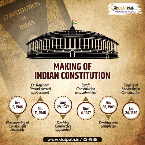 Facts About Indian Constitution, Making Of Constitution Of India, Indian Constitution Book Image, Making Of Indian Constitution, Salient Features Of Indian Constitution, Indian Constitution Poster, Indian Constitution Notes, Constitution Of India Poster, Indian Constitution Day Poster