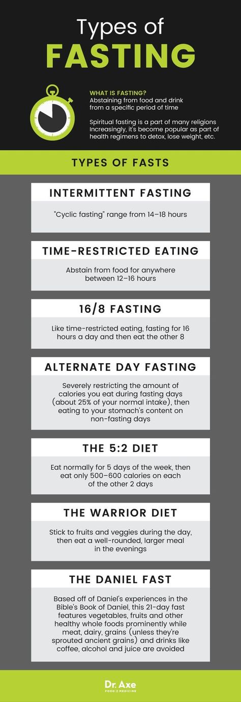 Types Of Fasting, Spiritual Fast, One Week Diet, 16/8 Fasting, Week Diet Plan, Fat Loss Program, Fasting Diet, Diet Keto, Intermittent Fasting