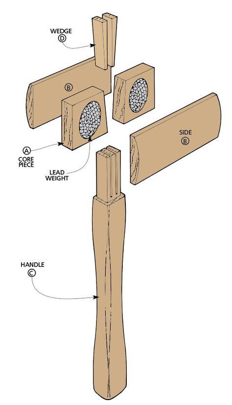 Joiners Mallet | Woodworking Project | Woodsmith Plans Wooden Mallet Design, Woodworking Jigs Homemade, Joiners Mallet, Woodwork Bench, Woodworking Mallet, Woodsmith Plans, Wooden Mallet, Woodworking Shop Projects, Woodworking Inspiration