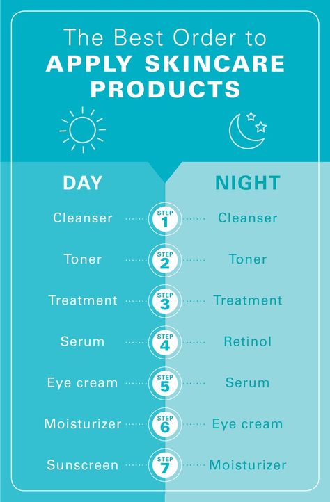 Skincare Routine Order, Apply Skincare, Proper Skin Care Routine, Serum For Dry Skin, Skin Care Routine Order, Skincare Order, Skincare Inspiration, Proper Skin Care, Basic Skin Care Routine