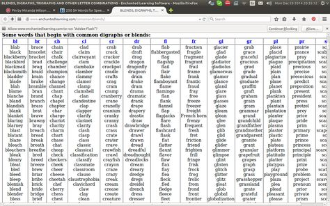 Trigraph Word List, Multisyllabic Word List, Trigraph Activities, Aw Words, Reading Intervention Activities, Touch Math, Digraph Words, Structured Literacy, Kids Worksheet