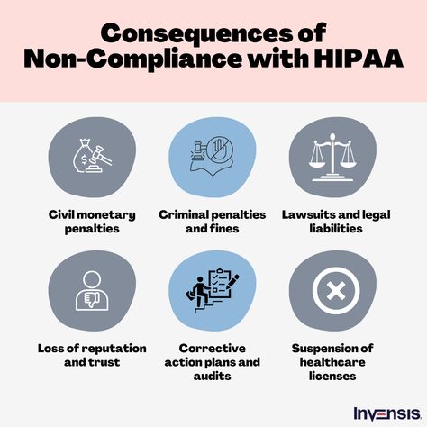 Healthcare Compliance, Sustainability Consulting, Health Information Management, Hipaa Compliance, Revenue Cycle Management, Super Yacht, Staff Training, Medical Coding, Green Business