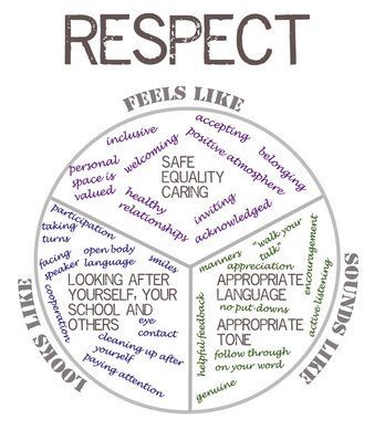 Respect Week Activities, Week Of Respect Activities Middle School, Respect Activities For Middle School, Respect Bulletin Board Ideas, Lessons On Respect, Respect Bulletin Boards, Social Emotional Learning Middle School, Respect Lessons, Respect Activities