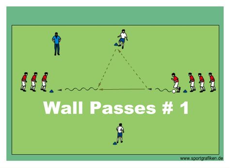 Wall Passes # 1 Common characteristics of the Under 8 player. Love playing in twos Are able to consider another’s viewpoint. Still not able to think abstractly - have patience. Cooling system still less powerful compared Football Passing Drills, Fun Soccer Drills, Soccer Passing Drills, Coaching Youth Soccer, Football Coaching Drills, Soccer Drills For Kids, Soccer Training Drills, Passing Drills, Soccer Season