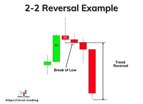 Rsi Trading Strategy, Pivot Point Trading Strategy, Xauusd Trading Strategy, Trading View Indicator, Macd & Rsi Trading Strategy, Outside Bars, Candlestick Patterns, Trading Strategies, Pattern