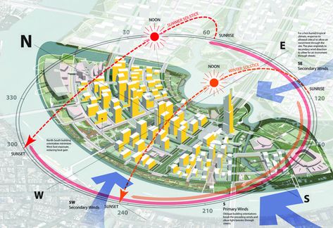 What Architects Must Know About Climate Responsive Architecture - RTF | Rethinking The Future Site Analysis Architecture, Urban Design Diagram, Urban Analysis, Urban Design Graphics, Urban Design Architecture, Urban Design Concept, Urban Design Plan, Architecture Presentation Board, Architecture Concept Diagram