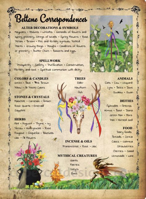 Beltane Correspondences | Book of Shadows Wiccan Sabbats, Fertility Symbols, Magic Spell Book, Grimoire Book, Baby Witch, Witch Magic, Beltane, Moon Magic, Spell Book