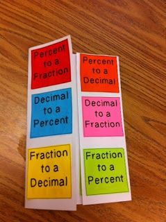 Math Foldables Middle School, Rational Numbers Activities, Math Corner, Math Foldables, Math Lab, Middle School Math Teacher, Math Pages, Sixth Grade Math, Middle School Math Classroom