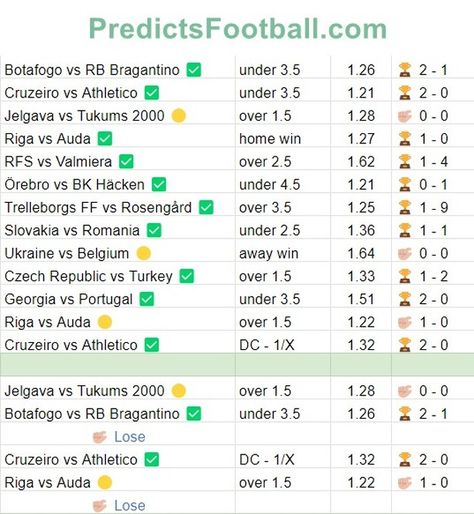 🎯 Today’s Top Football Predictions – June 26, 2024 🚀 ▶ Website : PredictsFootball.com ✅ ▶ Android App : bit.ly/PredictsFootball ✅ Looking to score big with your football bets? 🏆 Dive into our expert predictions and stay ahead of the game! ⚽ Our insights are crafted to help you make informed decisions and maximize your winnings. 💰 Football Predictions, Soccer Life, The Game, Android Apps, Football, Quick Saves, American Football