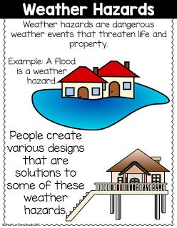 3rd Grade Weather & Climate NGSS - Thrifty in Third Grade 3rd Grade Science Projects, Third Grade Science Activities, Weather Vs Climate, Teaching Weather, Weather Lessons, Weather Tools, Grade Three, Ngss Science, Second Grade Science