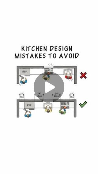 All About Art And Architecture on Instagram: "Kitchen design mistakes to avoid! Important dimensions to design or remodel your kitchen! Which one is most useful?

📚 📕 📖 “GRAPHIC GUIDE TO RESIDENTIAL DESIGN Ebook”. [This E-Book available via the Link in BIO you can get your copy] or comment “ebook”to receive the link. 

Updated version is available! More illustrations, new chapters, and more content. Get your from the link in bio or https://lnk.bio/Architects_Need

Inside this e-book, you’ll get:
✅ Easy-to-understand illustrations
✅ Interior and exterior design recommendations
✅ In-depth analysis of schematic floor plans
✅ Common design mistakes to avoid
✅ All dimensions in Imperial and Metric units

Whether you’re an architecture student yearning for sources beyond basic textbooks, a ho Kitchen Zones, Kitchen Renos, House Beautiful Kitchens, With Color, Metric Units, Instagram Kitchen, Interior And Exterior Design, Design Your Kitchen, Tiny Cabin