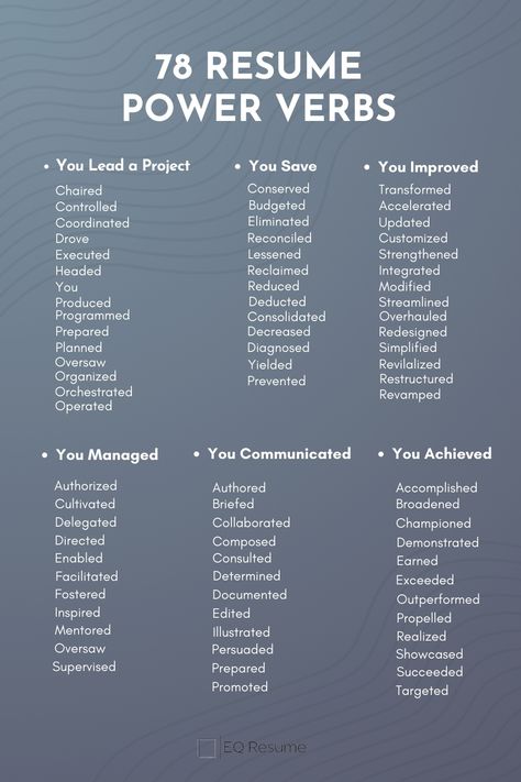 Boost your resume's impact with EQ Resume! Explore 78 powerful verbs to strengthen your accomplishments and grab employers' attention. Elevate your professional narrative today. #resumetips #powerverbs #EQResume #careeradvice #jobsearch #resumeboost #careerdevelopment #jobhunt #professionalgrowth #resumeverbs Power Words For Resume, Skills And Abilities For Resume, Power Verbs, Powerful Verbs, Resume Action Verbs, Good Objective For Resume, Resume Verbs, Resume Action Words, Job Application Cover Letter