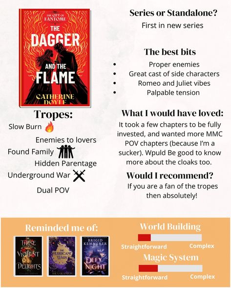 ✨ 𝓑𝓸𝓸𝓴 𝓻𝓮𝓿𝓲𝓮𝔀 ✨ 💬 Do you read YA? Why or why not? And if you do, what are some of your fave authors or books? Dagger and the Flame by Catherine Doyle Publication date: Today! Oct 2nd This was a great immersive read! A high stakes Romeo and Juliet style YA romantasy with two warring underground magical factions. The Daggers, a society of assassins that ingest the addictive and slowly degenerative substance, Shade, to blend into darkness and use shadows as weapons. And their arch nemesis, ... The Dagger And The Flame, Arch Nemesis, Book Recs, High Stakes, Slow Burn, The Flame, Romeo And Juliet, New Series, Book Review