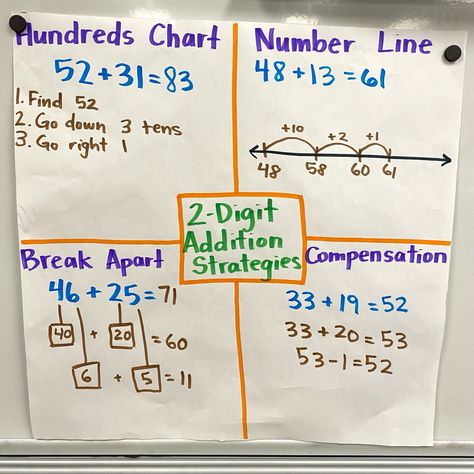 2 digit addition strategies anchor chart Adding Strategies Anchor Chart 2nd Grade, Second Grade Addition Strategies, 2 Digit Addition Anchor Chart 2nd Grade, 2nd Grade Math Anchor Charts Addition Strategies, 2 Digit Addition Strategies, Addition Strategy Anchor Chart, 2 Digit Addition Anchor Chart, Addition Strategies Anchor Chart, Addition Anchor Charts