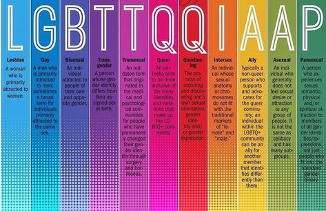 𝗣𝗥𝗢𝗨𝗗 𝗢𝗙𝗙 𝗬𝗢𝗨 on Instagram: “every letter explained 🏳️‍🌈 . . . . . . . . #lesbian #gay #bisexual #trans #transgender #transexual #queer #questioning #intersex #ally…” Quotes About Pride, Pride Quotes, Lgbt Quotes, Lgbtq Quotes, Lgbt Memes, Lgbt Equality, Lgbt Flag, Pansexual Pride, Gay Aesthetic