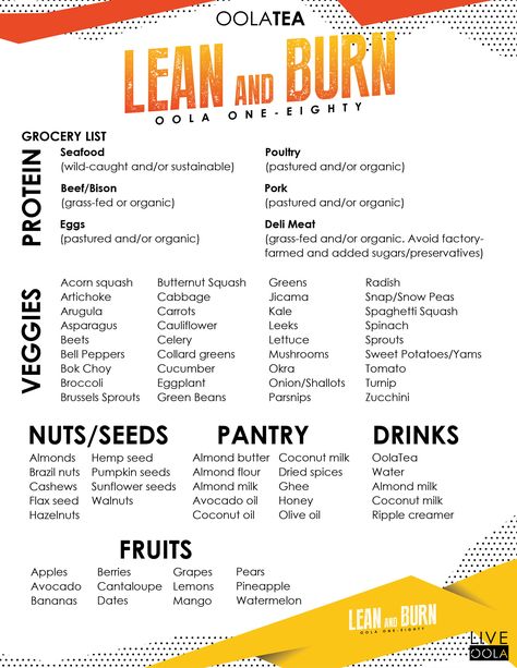 Lean Meats List, Lean Meats, Organic Eggs, Fodmap Diet, Acorn Squash, Eating Clean, Deli Meat, Clean Eating Diet, Food Lists