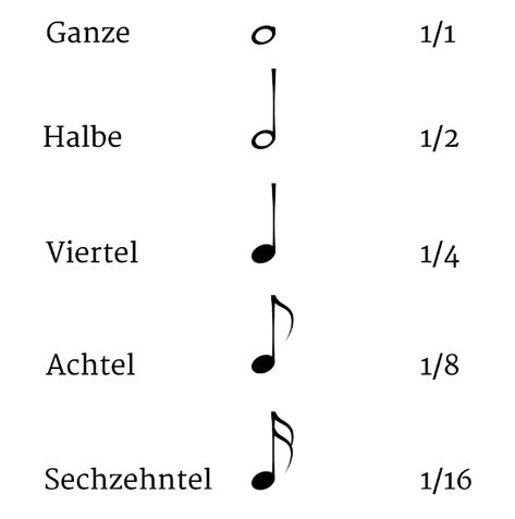 Gitarre lernen: Vom Anfänger zum raffinierten Saitenzupfer in nur 10 Schritten Solfege, Guitar Obsession, Music Crafts, Love Me Forever, Music Theory, All Music, Ukulele, Tucson, Violin