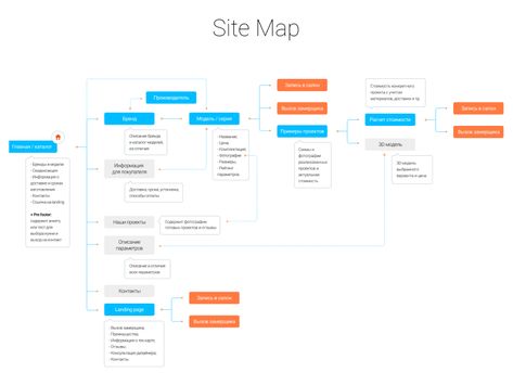 Website Structure, Architecture Mapping, Map Store, Powerpoint Slide Designs, Site Map, Map Shop, Information Architecture, Flow Chart, Wireframe