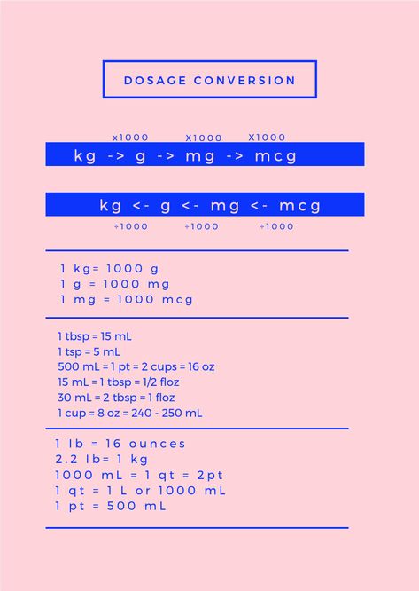 Nursing conversions, dosage conversion, nurse math, math conversion, metric conversion, conversion chart Nursing Metric Conversions, Metric Conversion Chart For Nursing, Nursing Metric Conversions Cheat Sheets, Dosage Conversion Chart Nursing, Nursing Dosage Conversions, Nursing Math Conversions, Nursing School Conversion Chart, Nurse Conversion Chart, Dosage Calculations Nursing Conversions