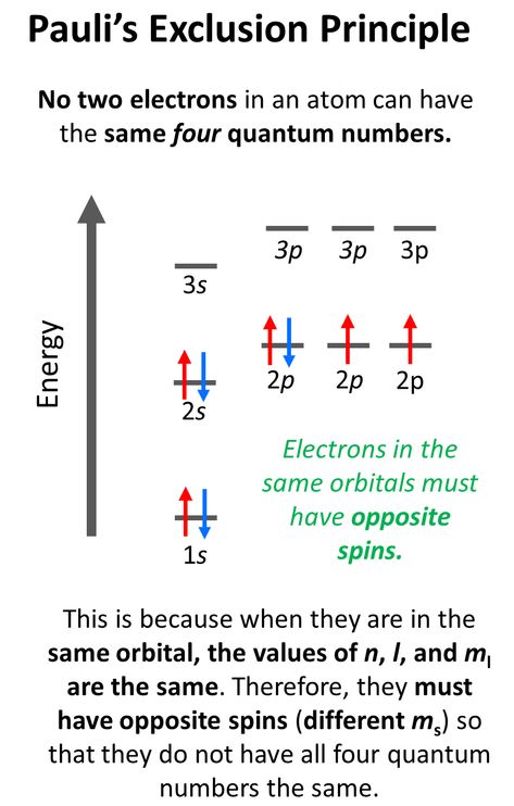 Quantum Numbers, Pauli Exclusion Principle, Skyler White, Atomic Model, Mathematical Formulas, Organic Chemistry Study, General Chemistry, Essay Writing Examples, Chemistry Study Guide