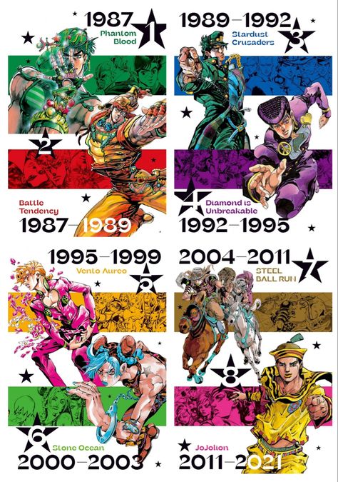 Jo Jo Bizarre Adventure Wallpaper, Jojo Poster Aesthetic, Jojo Art Araki, Jojos Bizzare Adventure Art, Jojo Part 2, Jojos Bizzare Adventure, Jojo Stardust Crusaders, Snk King Of Fighters, Jojo Reference