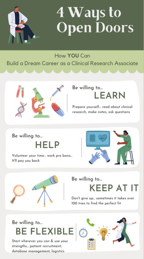 Clinical Research Associate (CRA) A Complete Guide on How to Become a Clinical Research Associate — Clinical Research Certification Clinical Research Associate, Clinical Trials Study, Manifesting Vision Board, Writing A Research Proposal, Research Proposal, Career Options, Dream Career, Clinical Research, Research Studies