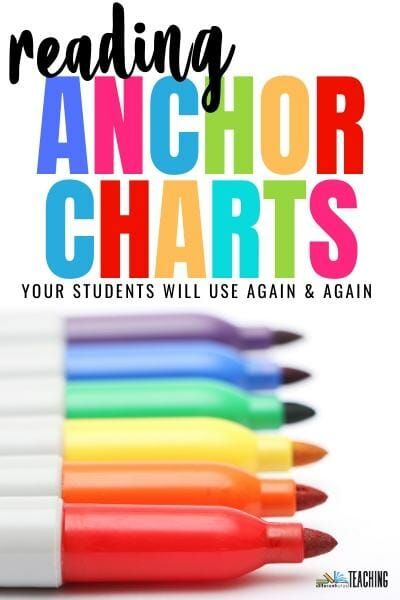 Reading Intervention Anchor Charts, Anchor Charts 3rd Grade Ela, Fix Up Strategies For Reading, Reading Anchor Charts 3rd Grade, Reading Strategy Groups 3rd Grade, Slant Anchor Chart, Esl Anchor Charts Classroom, Anchor Chart Lettering, Fourth Grade Anchor Charts