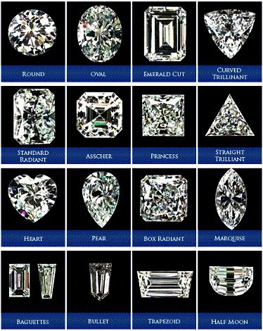 Of course this belongs in the "good things to know" list! Favorite Engagement Rings, Jewelry Knowledge, Diamond Education, Diamond Guide, Engagement Ring Cuts, Gems And Minerals, Diamond Sizes, Morganite, Diamond Shapes