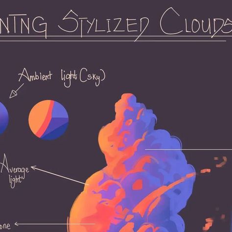 How To Draw Clouds Digital, How To Draw Sunset, Clouds Animation, Stylized Painting, Sunset Sketch, Sunrise Illustration, Stylized Clouds, Cloud Tutorial, Sketch Beautiful