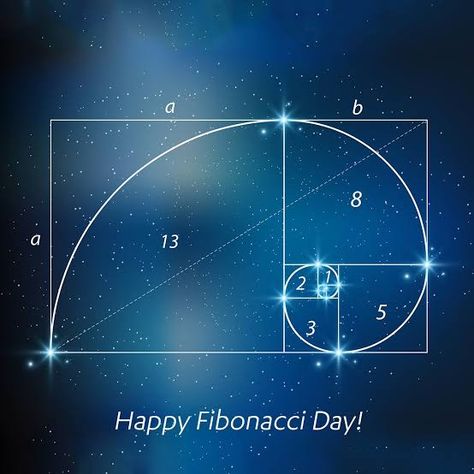 Fibonacci Day, Y2 Fashion, Brain Symbol, Fibonacci Sequence In Nature, Leonardo Fibonacci, Fibonacci Golden Ratio, Emo Pictures, Divine Proportion, Fibonacci Sequence