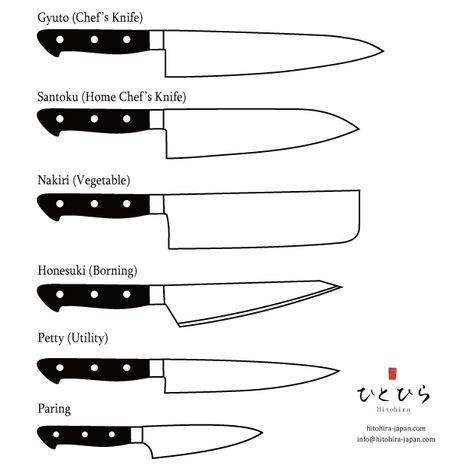 Knife Shapes Design, Kitchen Knife Drawing, How To Draw Knife, Camper Tattoo, Knife Template, Knife Drawing, Knife Shapes, Knife Tattoo, Diy Quotes