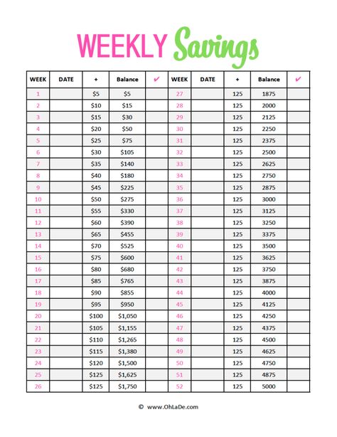 52 Week Money Challenge- Free Printable to Help you Save $5000 | OhLaDe 52 Week Money Saving Challenge Printable, 52 Week Money Saving, Save 5000, Money Saving Challenge Printable, 52 Week Saving Plan, Saving Challenge Printable, 52 Week Money Challenge, 52 Week Money Saving Challenge, Saving Money Chart