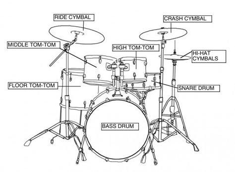 Learn Drums, Mixer Audio, Drums Sheet, Drum Sheet Music, Drum Music, Drum Lessons, How To Play Drums, Drum Kit, Learn Music