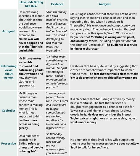 Mr Birling Point//Evidence//Analysis  Source: BBC BiteSize  English Literature//An Inspector Calls//Characters An Inspector Calls Mr Birling, An Inspector Calls Characters, Cozy Apologia Analysis, Inspector Calls Revision Mr Birling, Arthur Birling Revision, Mr Birling Analysis, Sign Of Four Sherlock Holmes Revision, An Inspector Calls Revision Notes Mr Birling, Inspector Calls Quotes Analysis