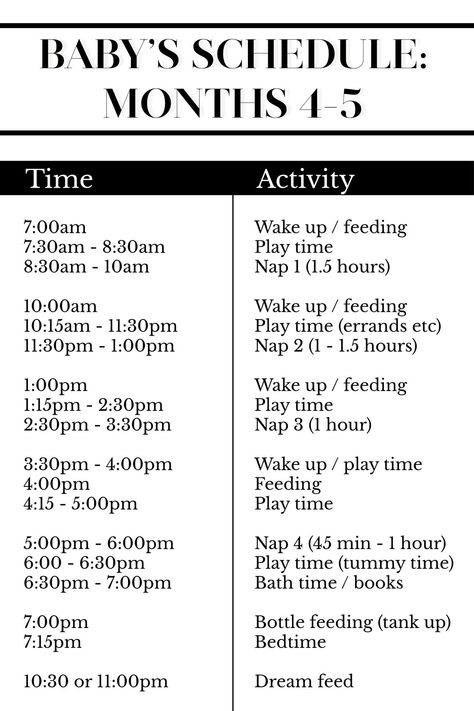 5 Month Old Schedule, 5 Month Baby, 5 Month Old Baby, 4 Month Old Baby, 4 Month Baby, 5 Month Old, Baby Routine, Baby Information, Baby Schedule