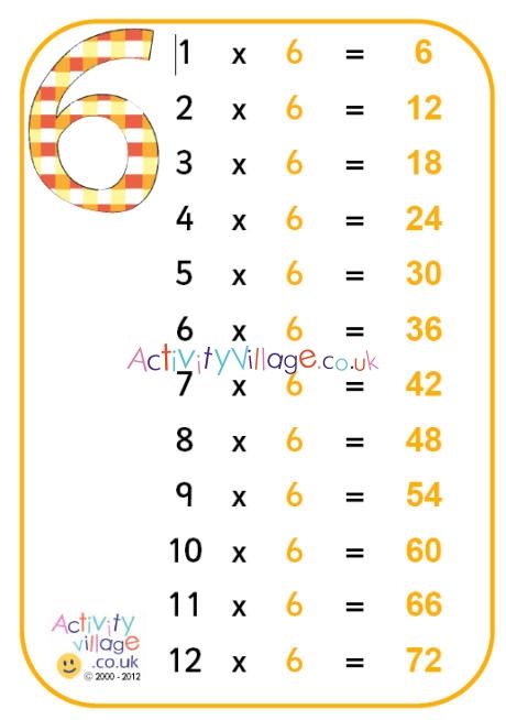 6 Times Tables, 6 Times Table Worksheet, Times Table Poster, 6 Times Table, 9 Times Table, 4 Times Table, 12 Times Table, 2 Times Table, Alphabet Tracing Printables