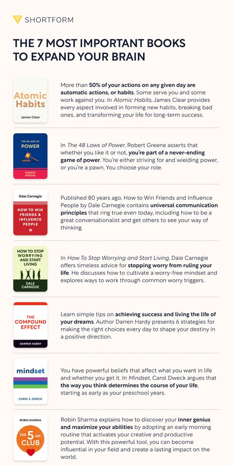 Feeling stuck? ⚓ These books will set you free. Start your journey with our guide to The 5 AM Club at the link! In The 5 AM Club, Robin Sharma reminds you that you never know where inspiration is going to strike, but if you don’t remain curious and put forth the effort to continue learning, you guarantee it never will. #Shortformguides #AtomicHabits #lifechangingbooks The 5 Am Club Book Quotes, Robin Sharma Books, The 5 Am Club Book, The 5 Am Club, Books Summary, 5 Am Club, Financial Literacy Lessons, Am Club, Development Books