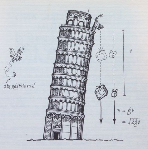 Falling objects under gravity. Illustration by Matt Tweed, from Matthew Watkins's "Useful mathematical and physical formulae" #acceleration #velocity #humor Physics Aesthetic Drawings, Falling Objects Drawing, Acceleration Physics, Physics Cartoon, Physics Doodles, Mathematics Illustration, Gravity Drawing, Physics Drawing, Gravity Illustration