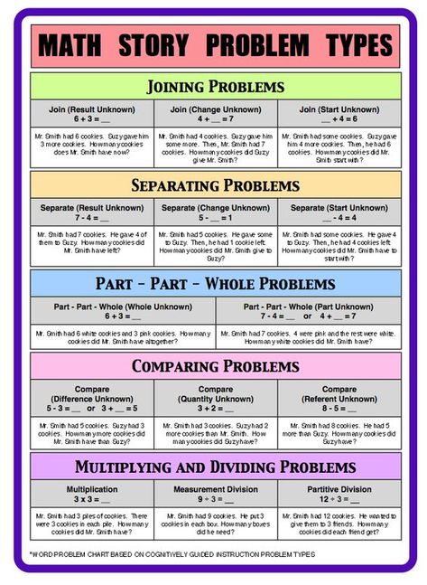 FREE Printable Math Story Problem Reference Guide Math College, Math Story Problems, Math Problem Solving, Excel Tips, Math Intervention, Math Instruction, Math Strategies, Math Words, Math Word Problems