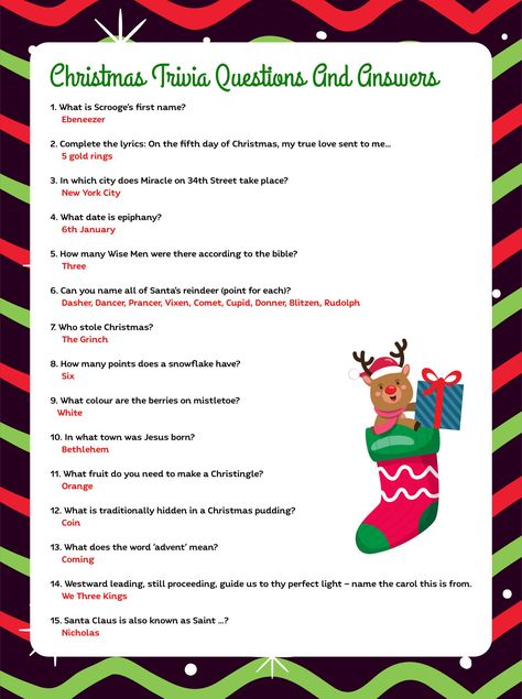 Christmas Jeapordy Questions Free, Xmas Trivia Questions And Answers, Christmas Quizzes With Answers, Christmas Trivia With Answers, Kids Christmas Trivia, Funny Christmas Trivia, Christmas Quiz With Answers, Printable Christmas Quiz, Christmas Trivia Questions And Answers