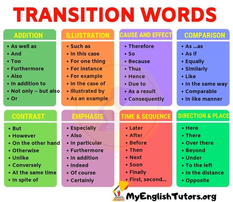 List of Transition Words and Phrases in English - My English Tutors Good Transition Words, Introduce Quotes, Transition Words Worksheet, List Of Transition Words, Transitional Phrases, Transition Words And Phrases, Words Worksheet, Linking Words, English Transition Words