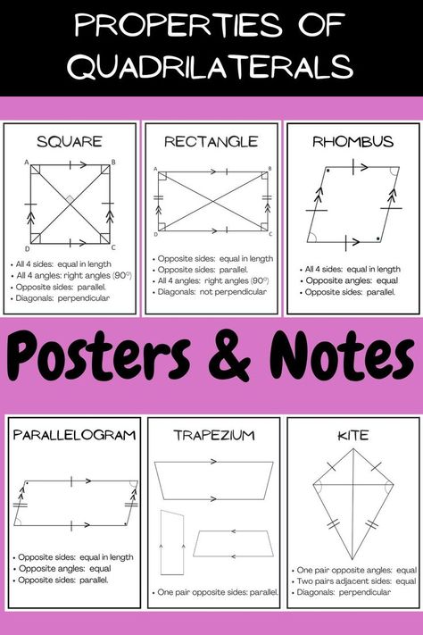 Image of posters of the properties of quadrilaterals. Properties Of Quadrilaterals, Math Classroom Posters, Math Songs, Mathematics Games, Teaching Geometry, Elementary Curriculum, Creative Math, Geometry Worksheets, Math Anchor Charts